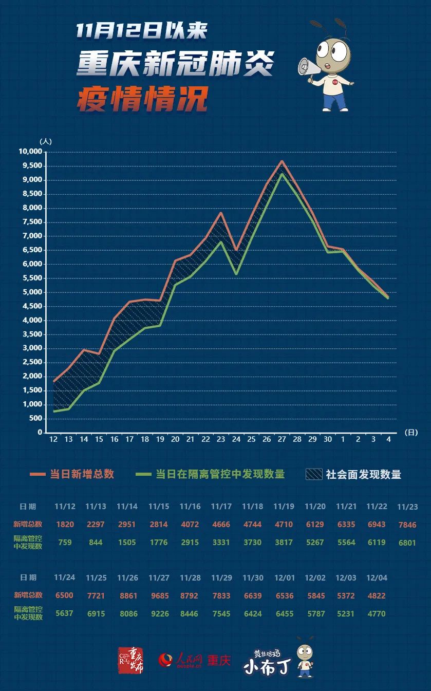 最新疫情冠状肺炎全国概况