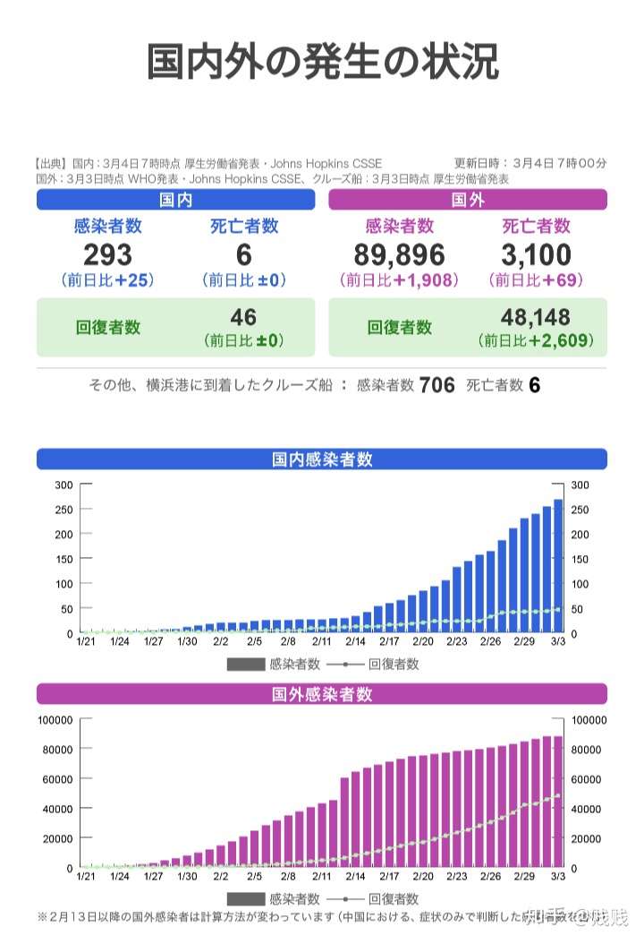 目前日本最新疫情概况