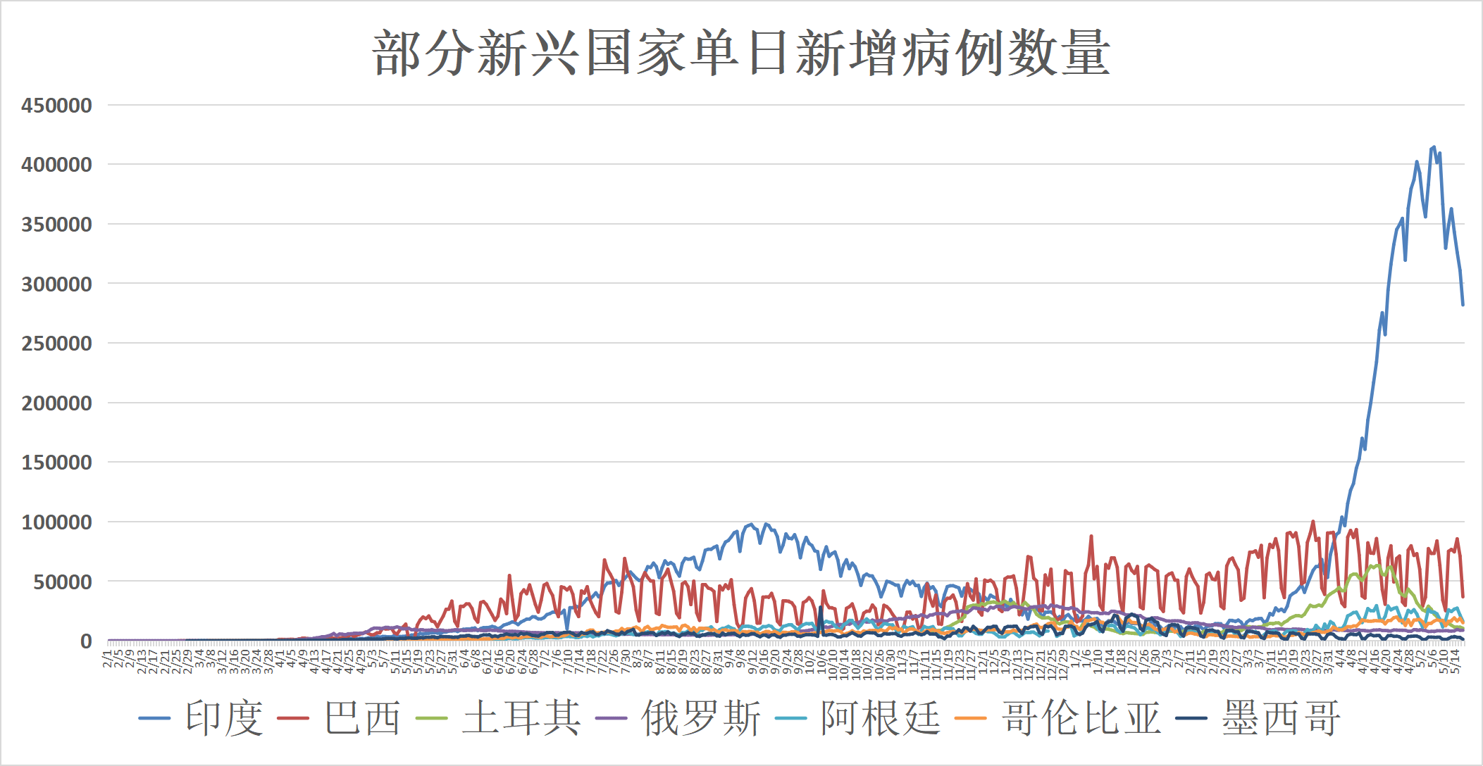 肺炎最新一线，全球疫情现状与应对策略