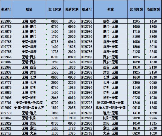 东方航空最新信息概览