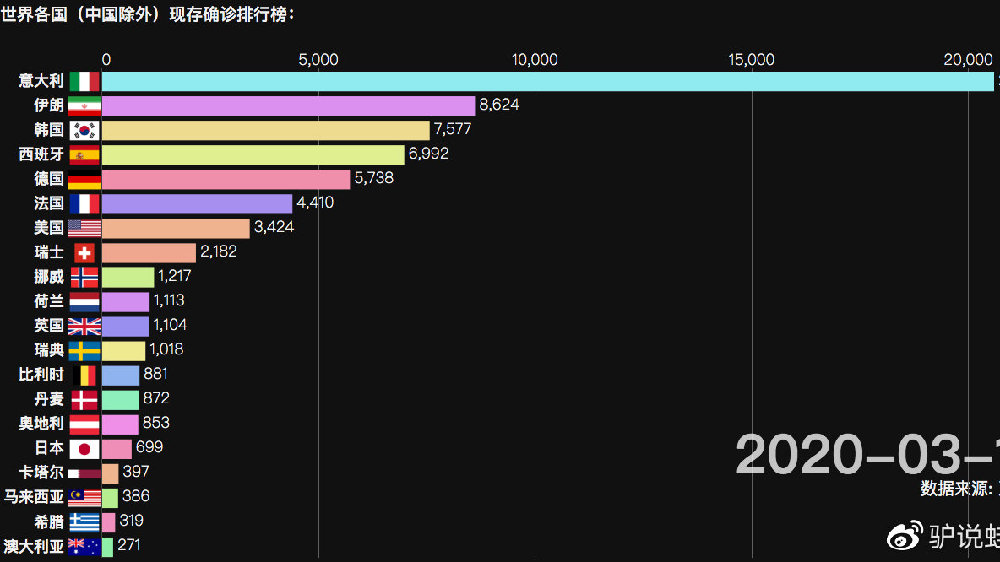 全球疫情动态，聚焦7月最新疫情消息