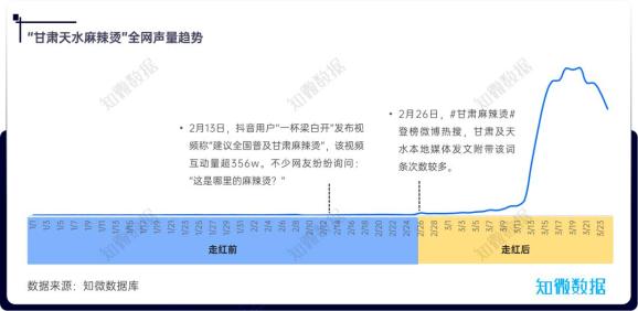 徐晔最新抖音动态，探索网红新境界