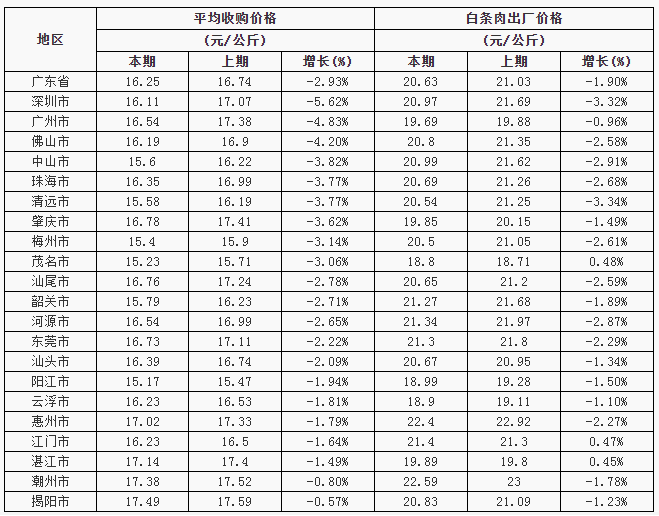 广东生猪价格最新行情分析