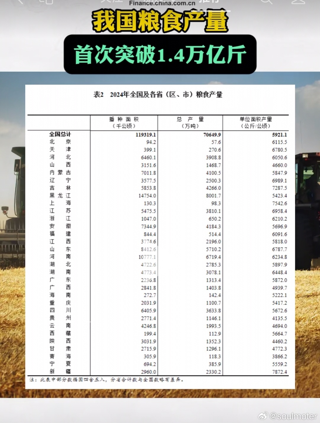 中国粮食最新情况概览