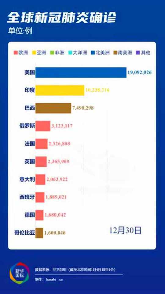 国际新冠肺炎疫情最新动态，全球共同应对的挑战与希望