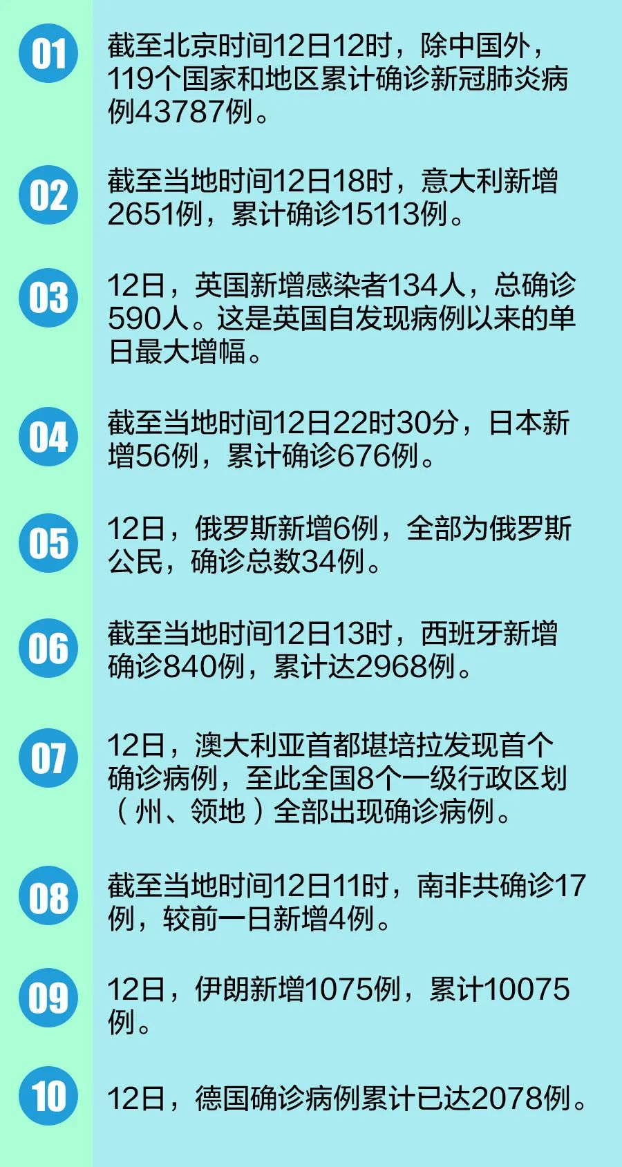 近期疫情最新数据消息，全球抗击新冠疫情的最新进展与挑战