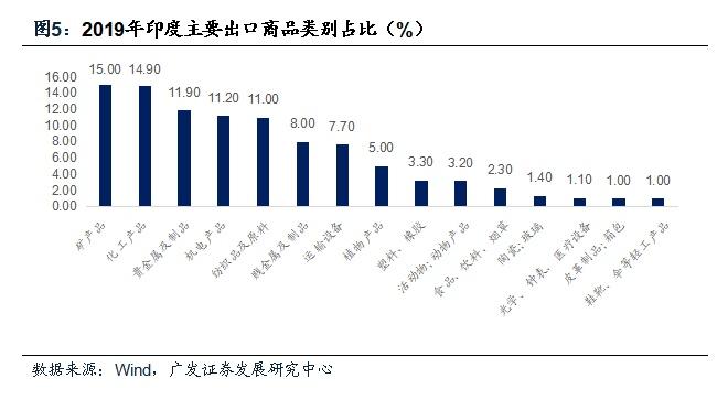 印度最新疫情发展情况，挑战与应对策略