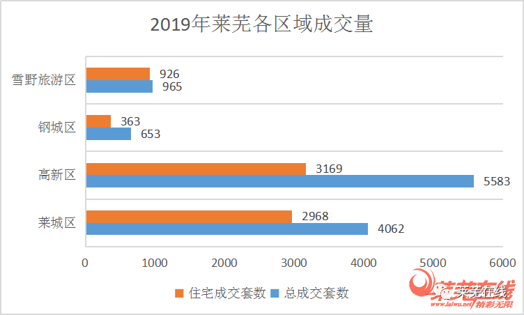 揭秘2019莱芜最新房价走势与态势