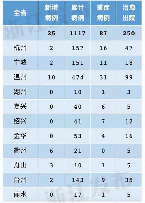 浙江疫情情况最新报告