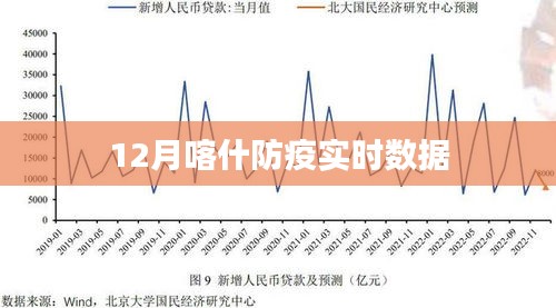 喀什地区肺炎最新情况分析报告