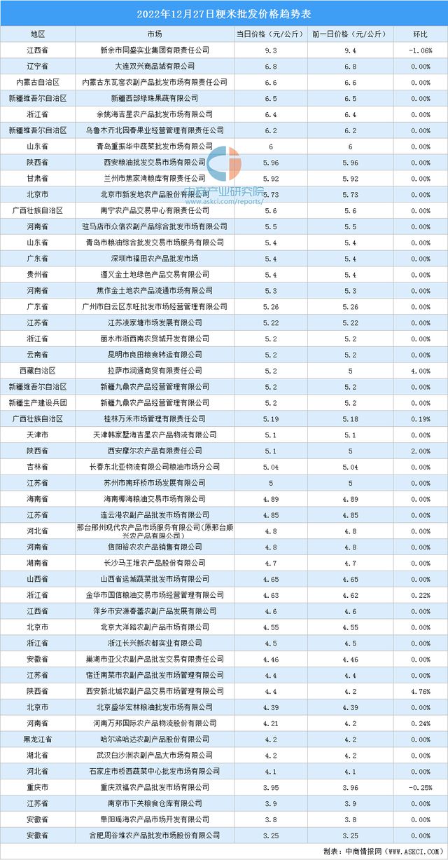 米最新价格行情分析