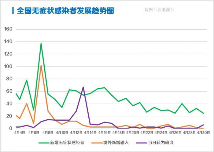 全球新增最新疫情情况分析