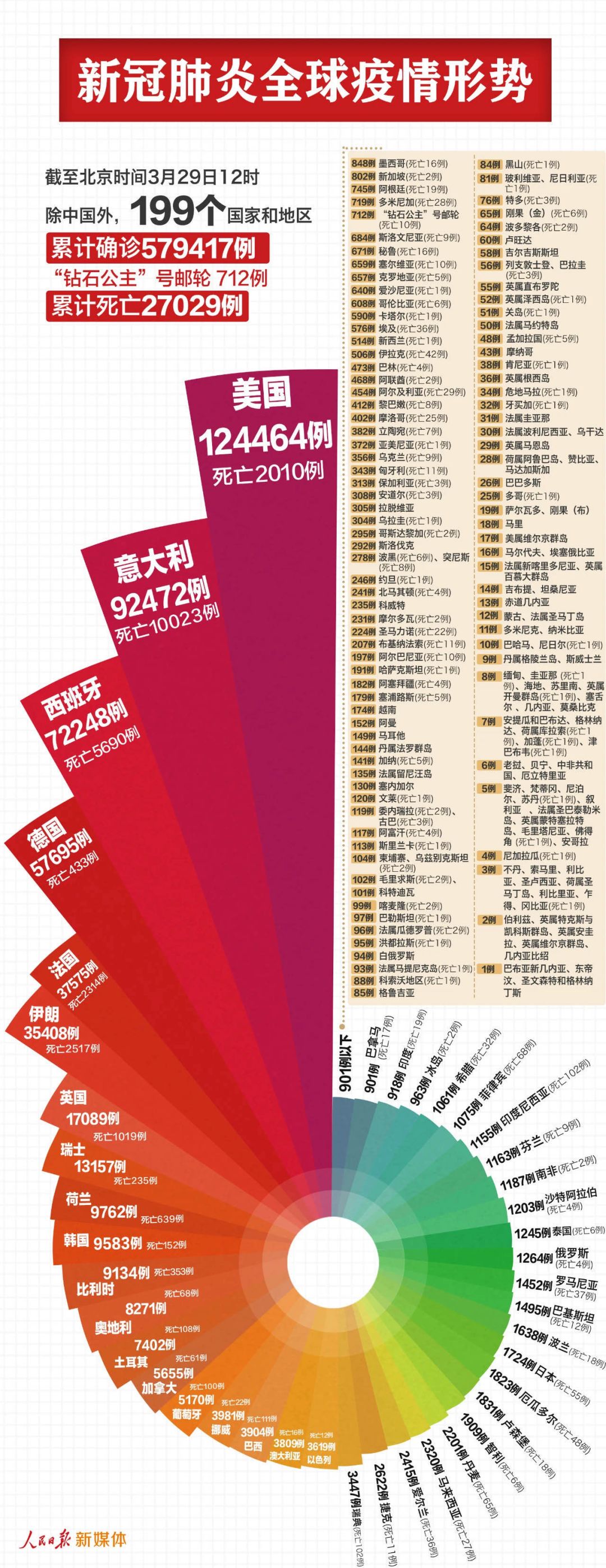 最新官方报道疫情，全球共同应对挑战