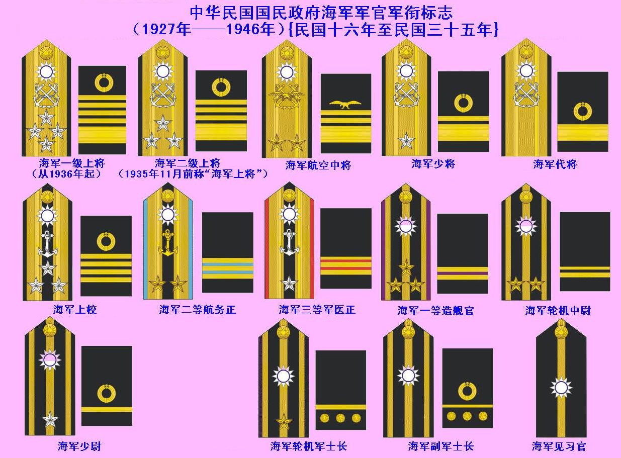 台军最新军衔制度概述