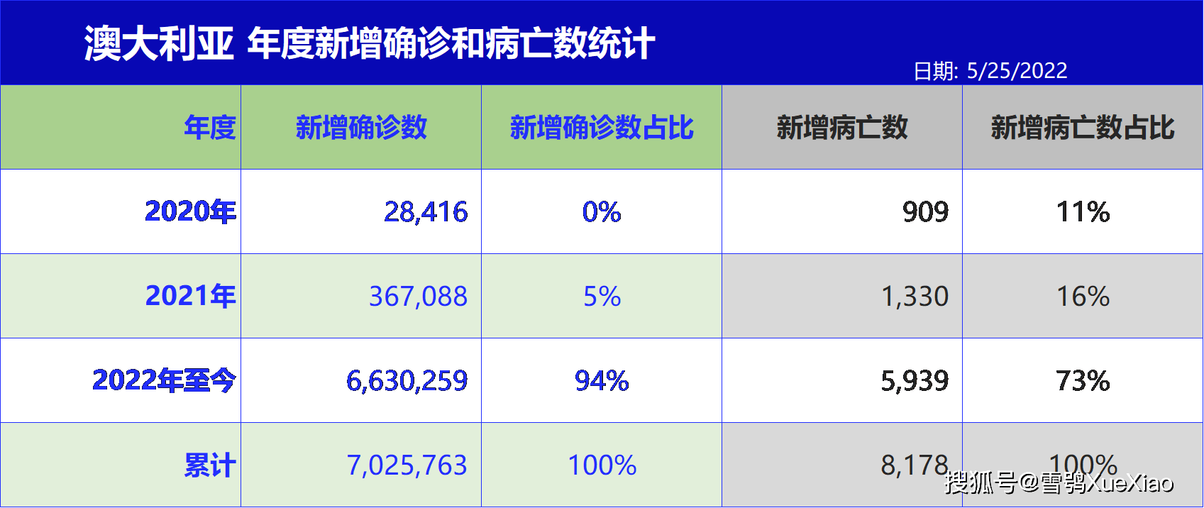 澳洲的最新疫情数据及其影响