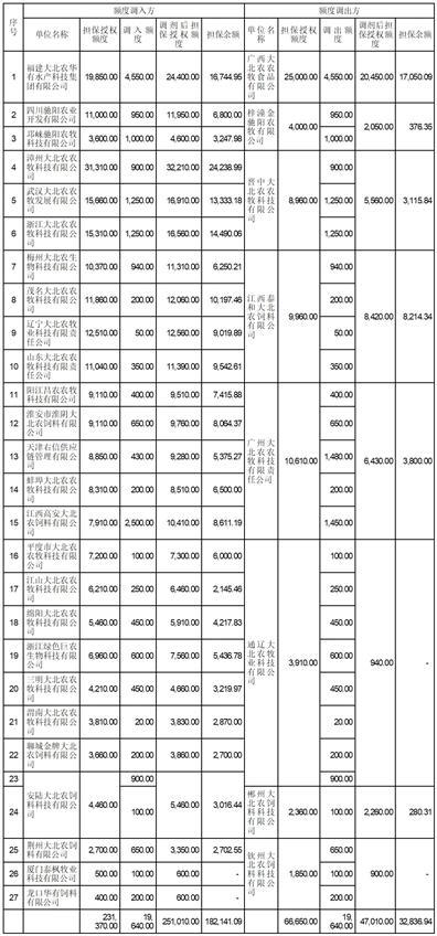 大北农最新股票动态及其市场影响力