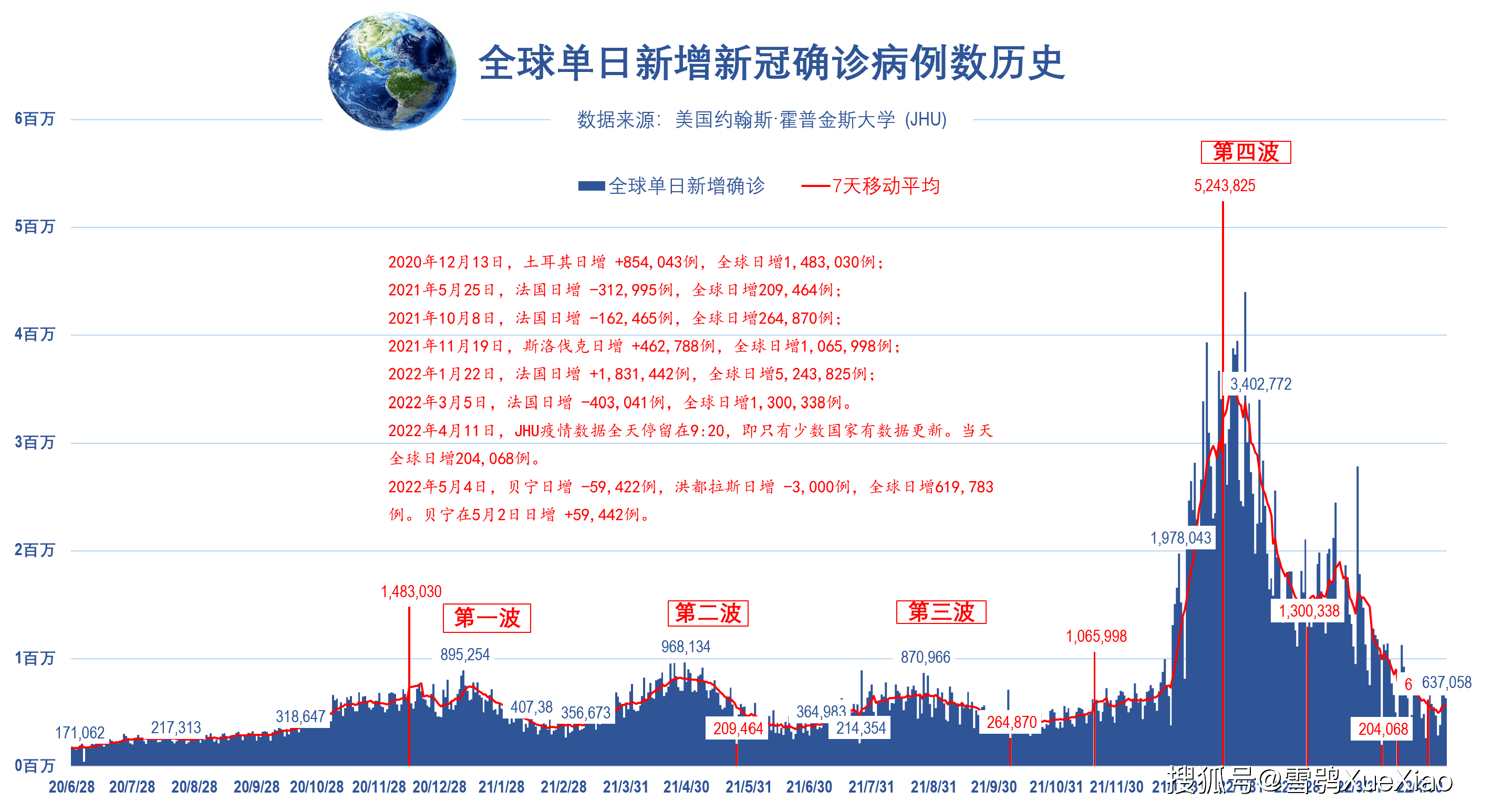 最新葡萄牙疫情分析