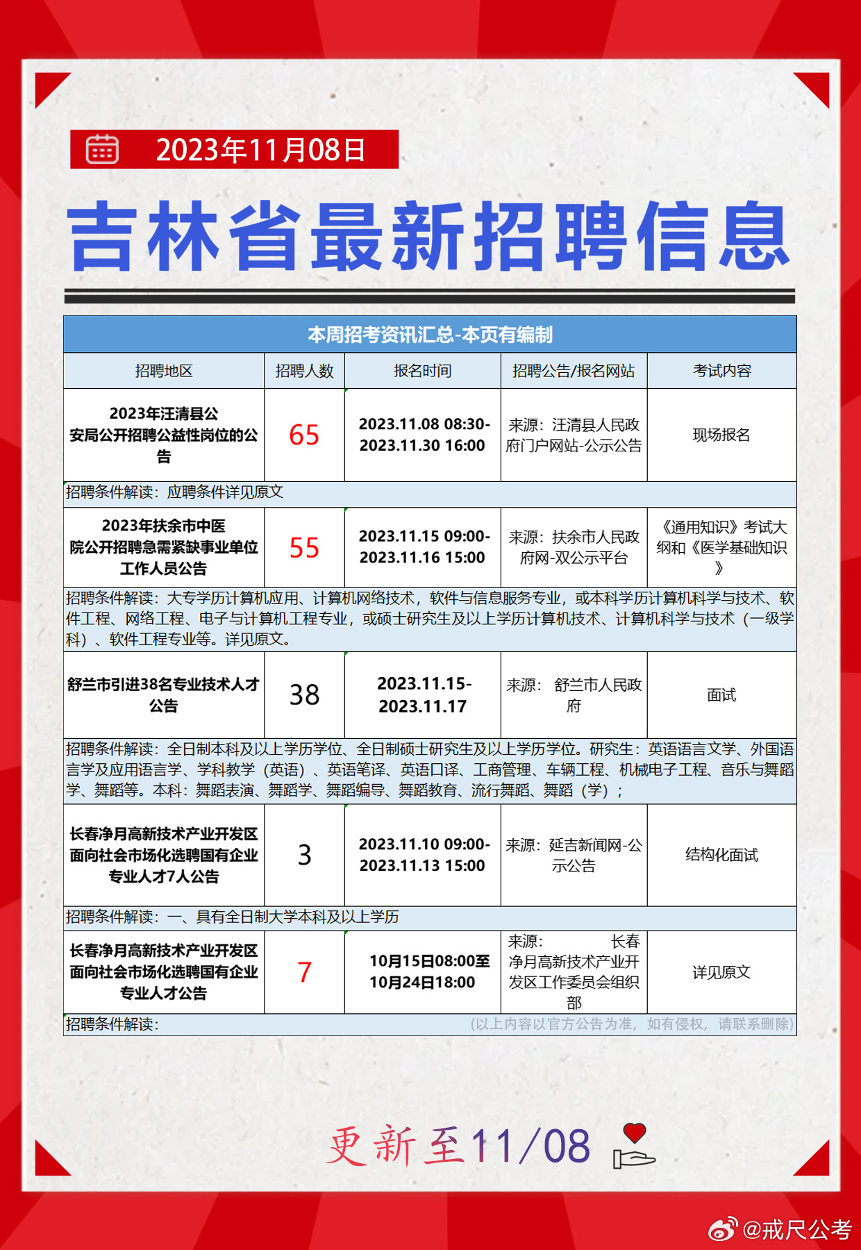 长春最新招聘动态及求职指南