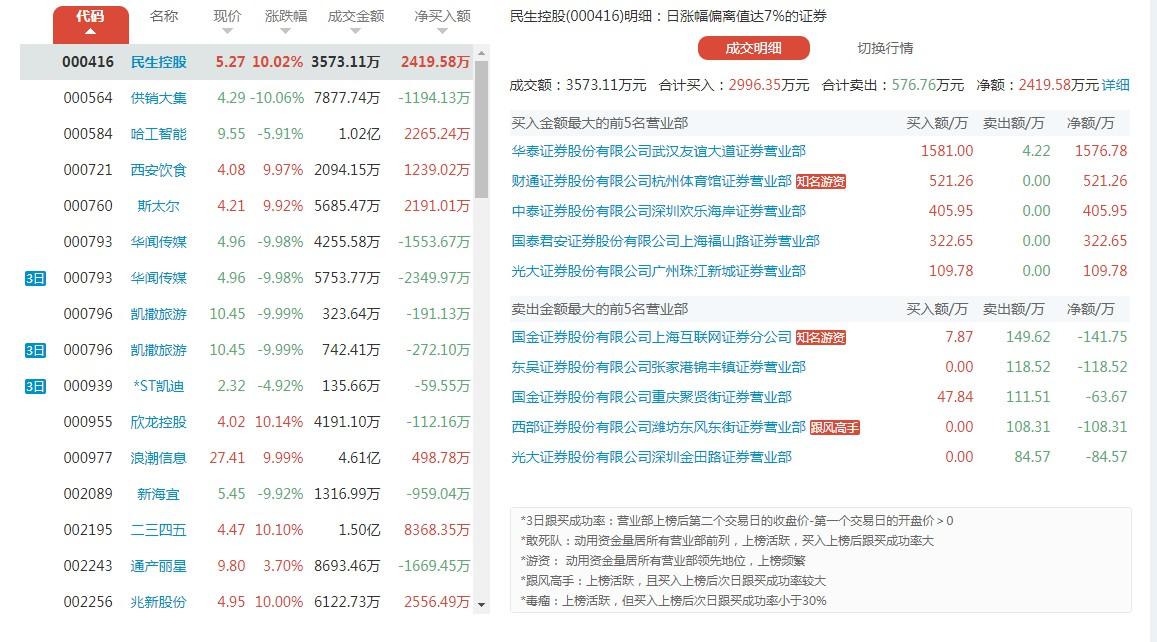 最新同花顺官方免费下载，全面解析与使用指南