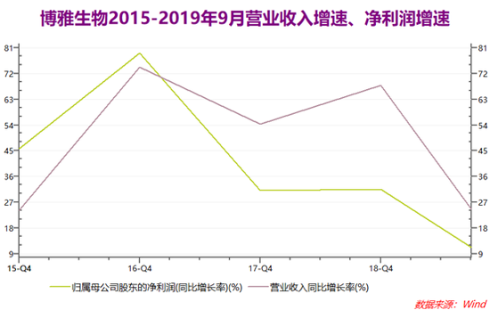 博雅生物最新事件，引领行业前沿，展现企业新动向