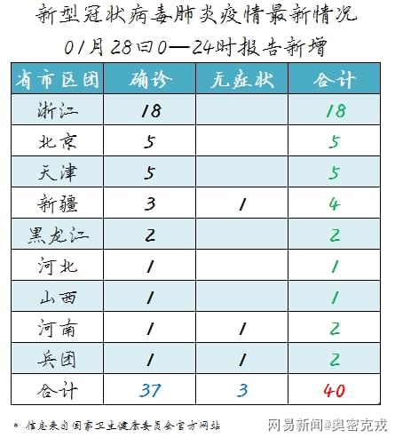 四平地区肺炎疫情最新动态分析