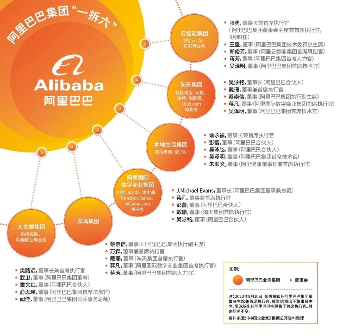 阿里巴巴最新爆料，引领变革，塑造未来商业生态