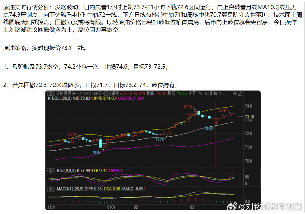 原油走势分析最新价格，市场趋势与影响因素探讨