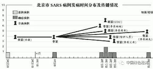 北京最新非典疫情数据报告