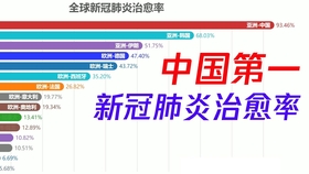 中国疫情最新数据新疆概况