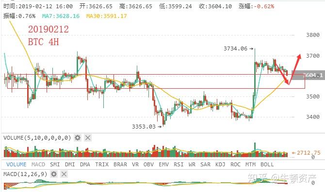 关于比特币交易所交易对59801r的最新行情分析