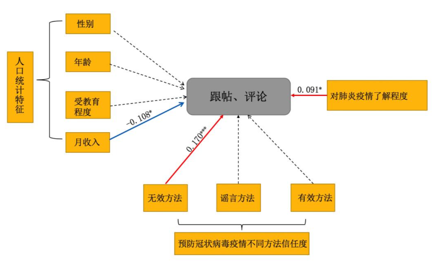 新型冠状肺炎最新美国疫情分析