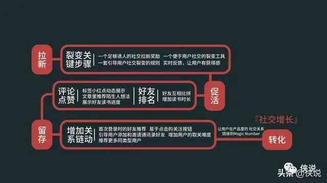 如何了解最新的资讯，方法与策略探讨