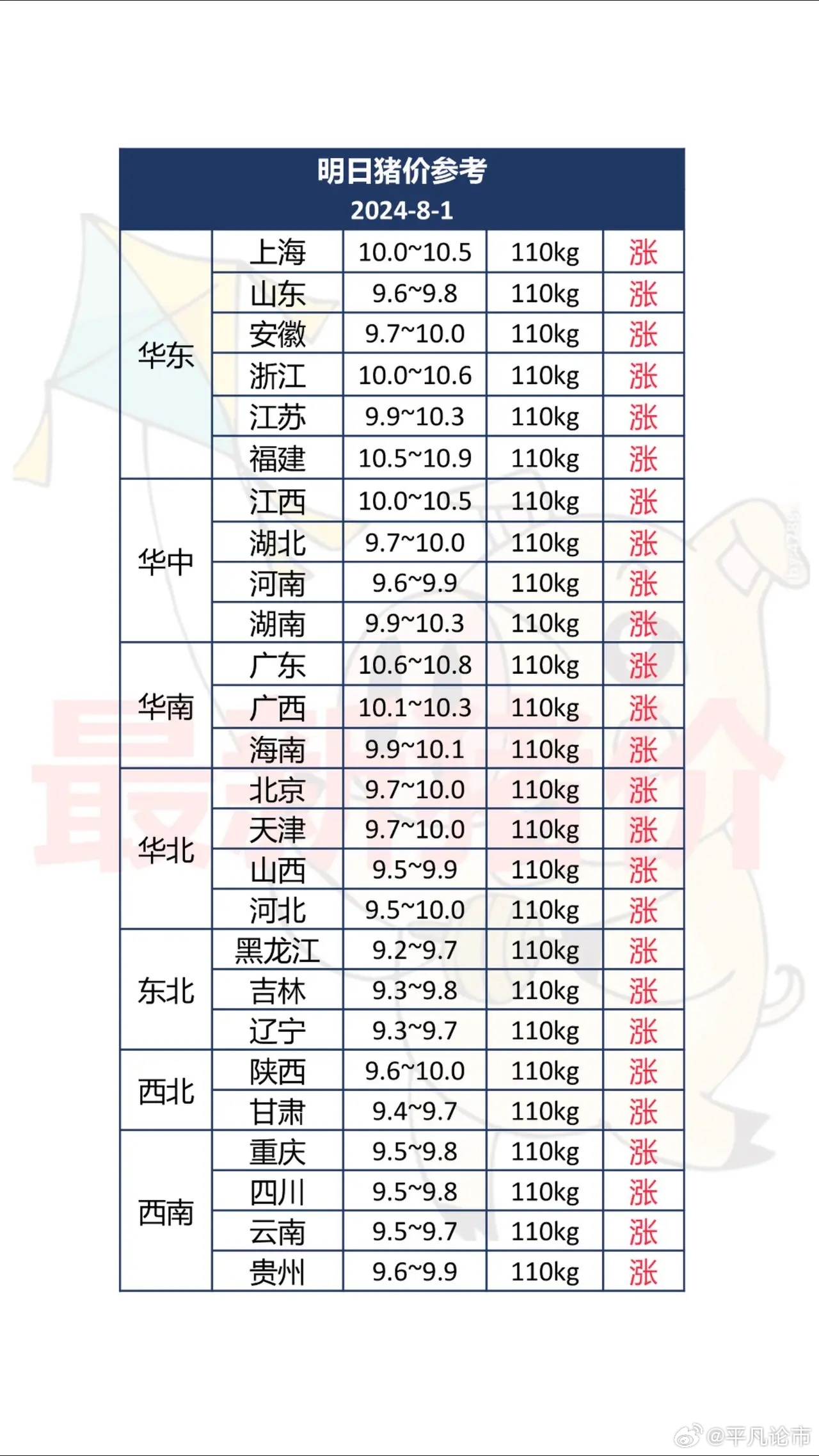 最新猪价行情分析