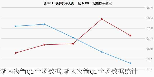 湖人火箭最新数据，实力分析与发展展望