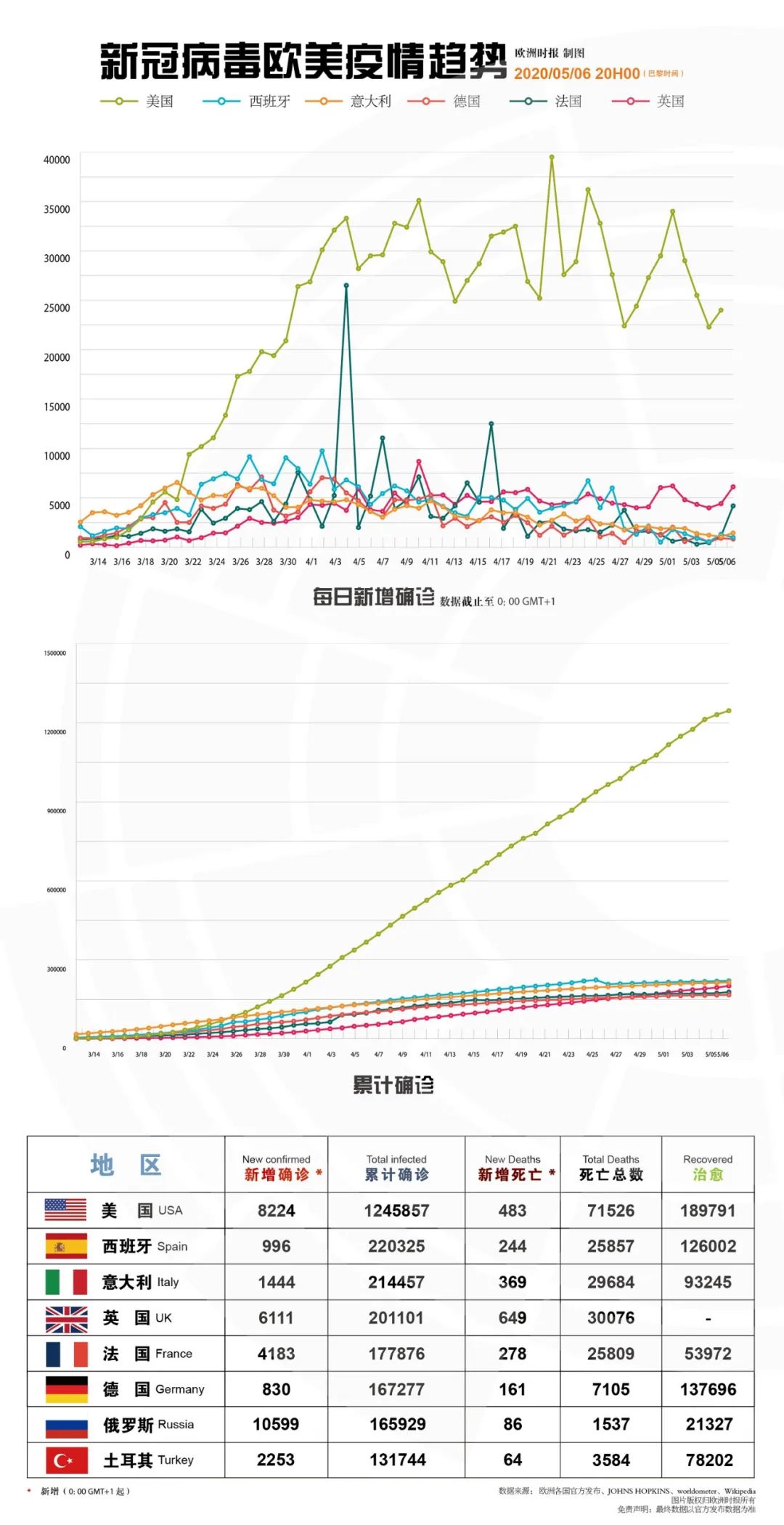 心冠感染最新数据报告，全球疫情现状与趋势分析