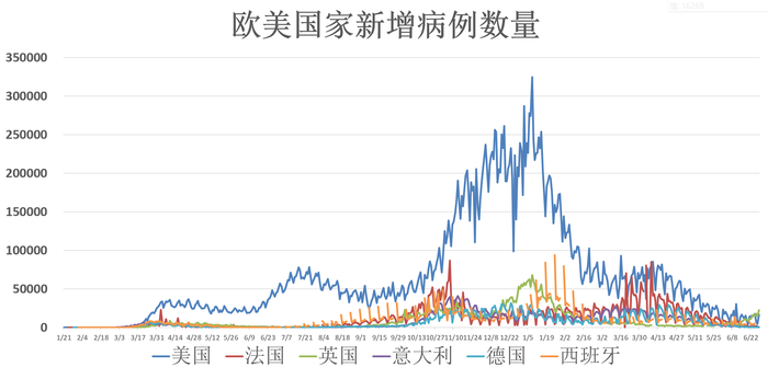 新冠疫情最新要闻，全球动态与应对策略