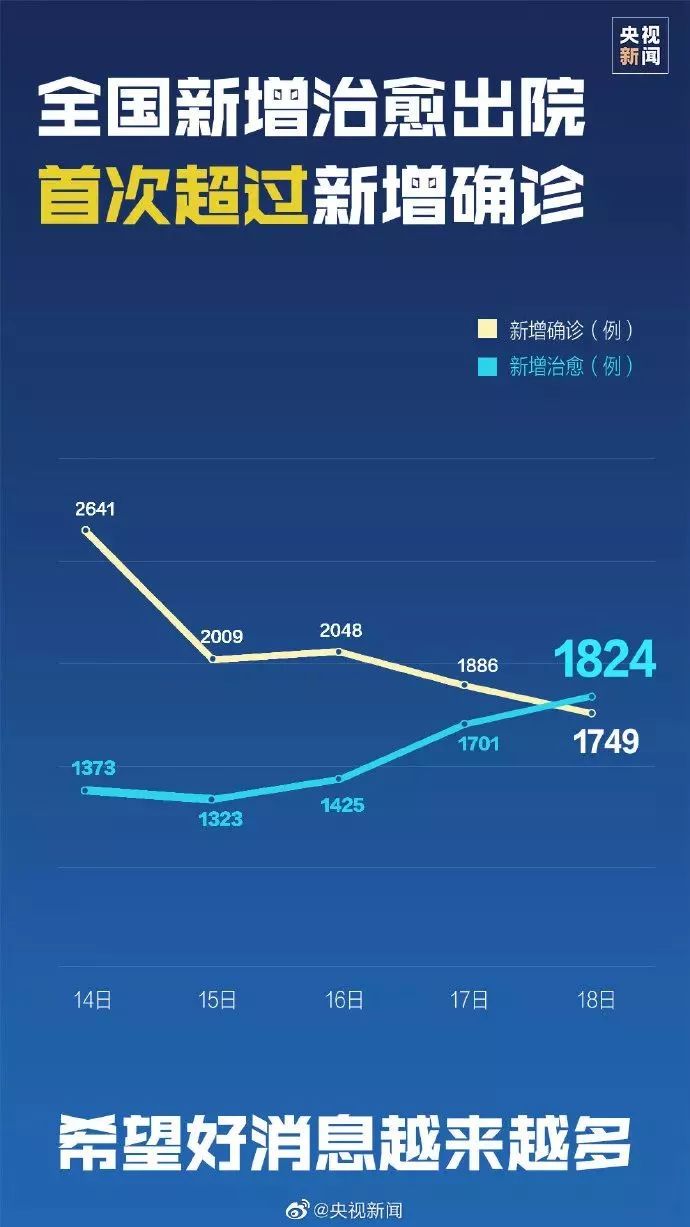 中国今天最新疫情通报