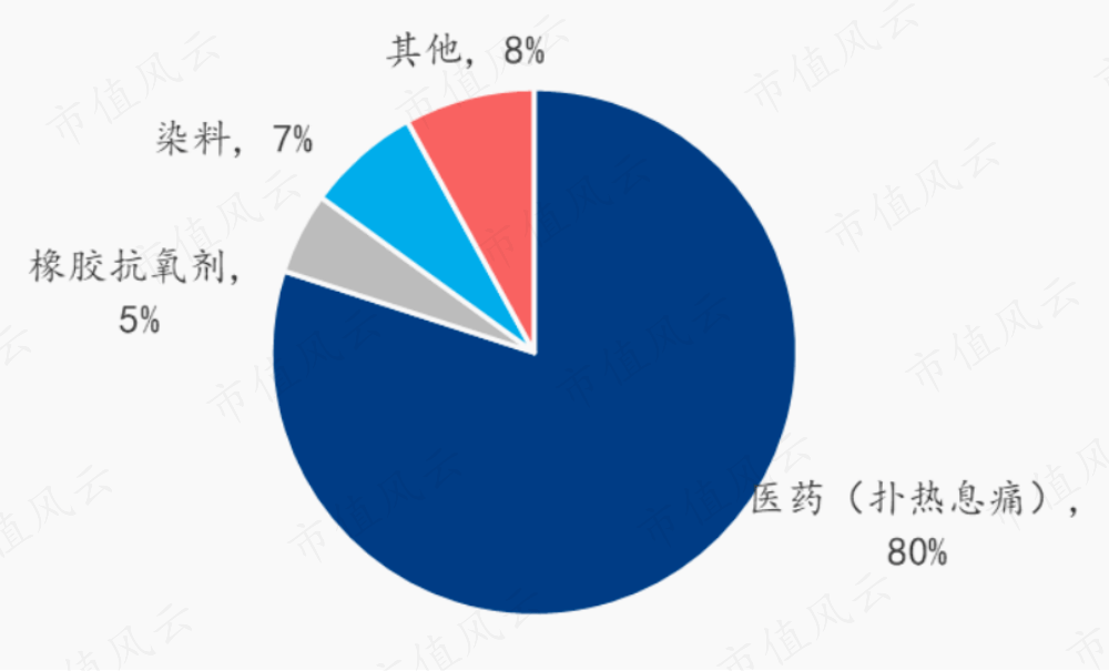 扑热息痛最新消息，研发进展、应用扩展与市场趋势