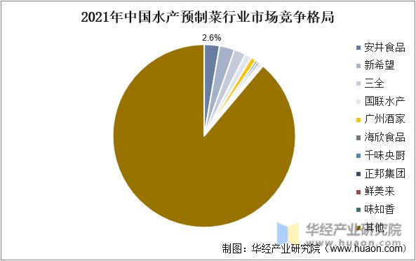 大连水产市场最新疫情概况