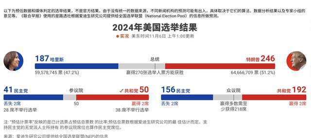 美国大选最新时间及其影响