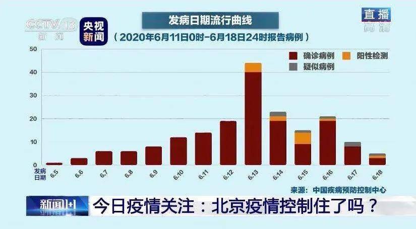 北京到最新疫情疫情，挑战与应对