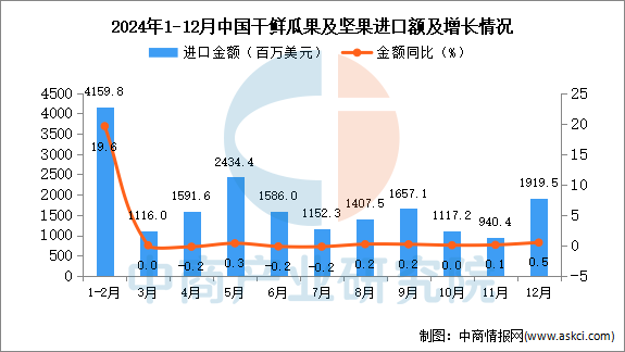 最新统计学数据揭示的惊人趋势