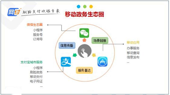 创业项目最新加盟，探索未来商业的新机遇