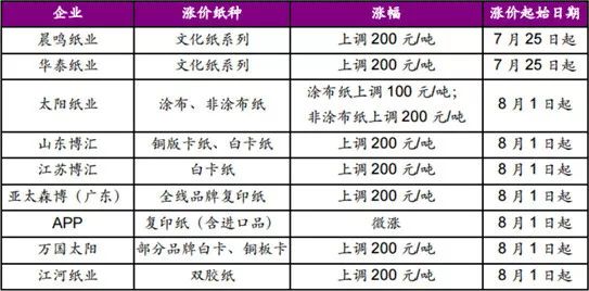 最新装修工价概览，成本与价值的平衡艺术