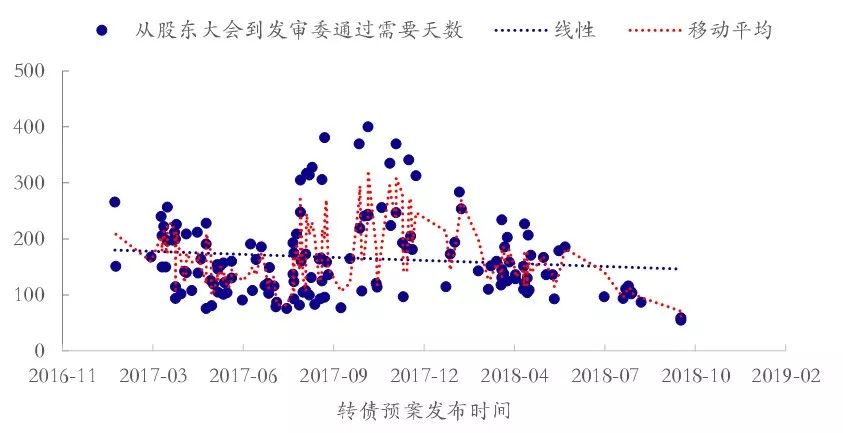 最新上市的可转债表现，市场趋势与投资机会分析