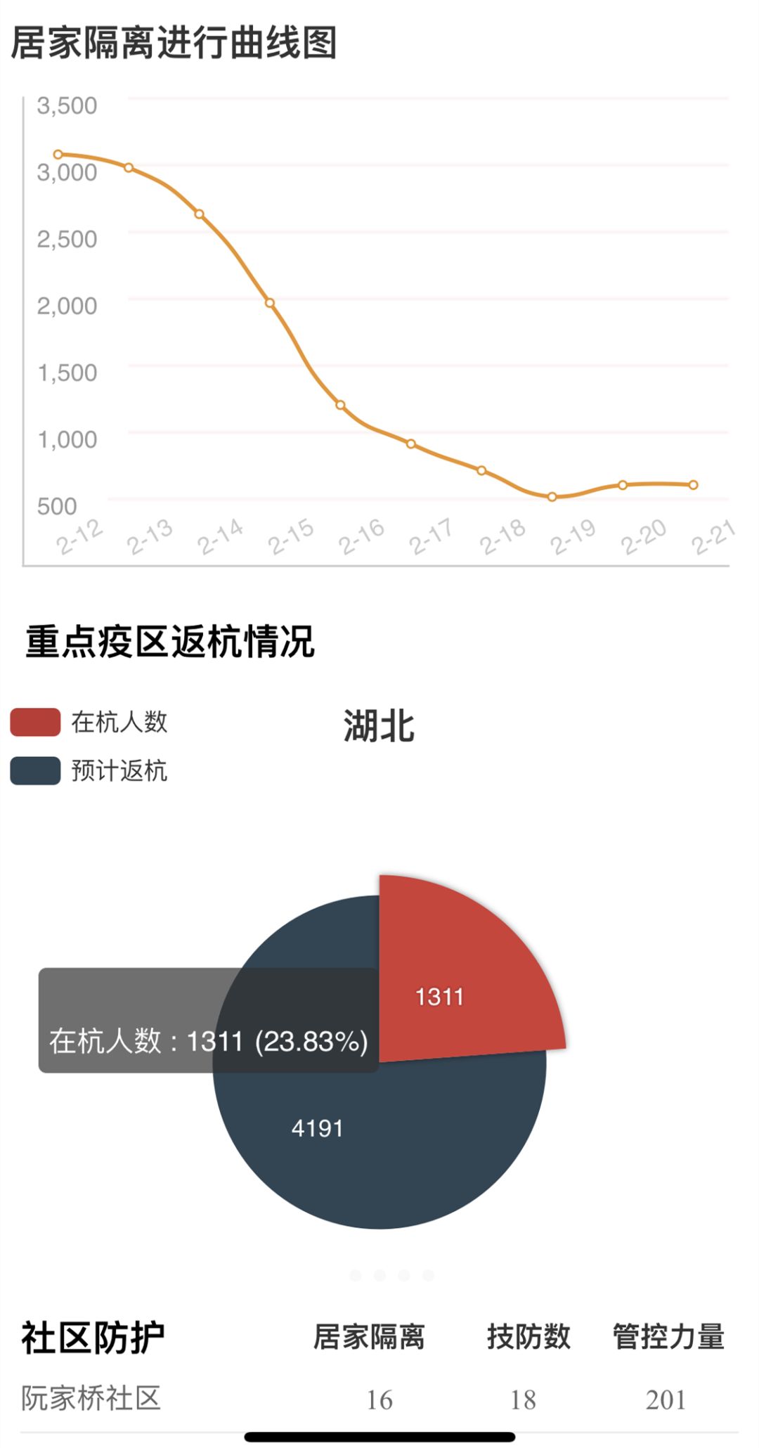 浙江杭州输入病例最新动态分析