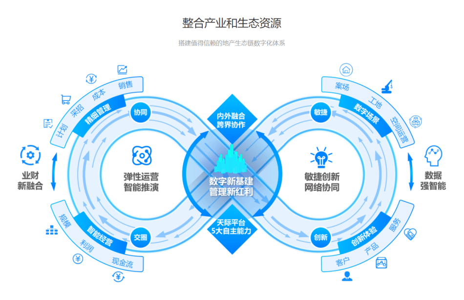 筑点点最新版，重塑数字时代的服务与体验