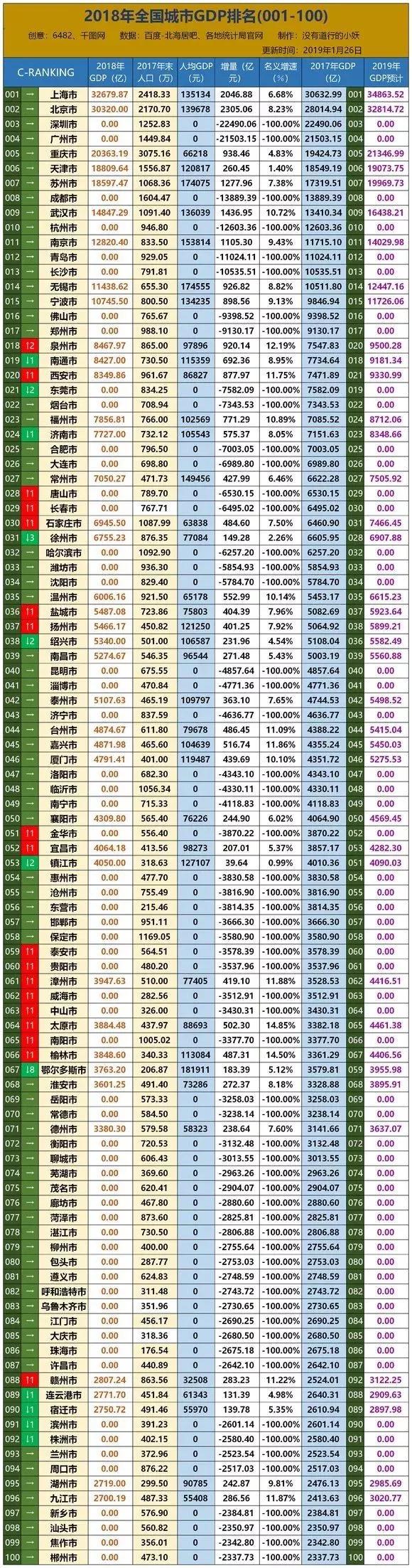 全球最新的经济排名，揭示全球经济的格局与趋势