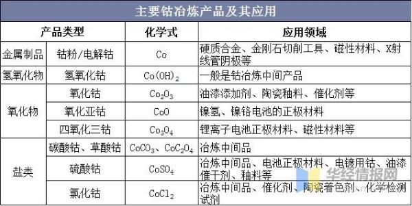 钴的最新用途，探索与应用前景