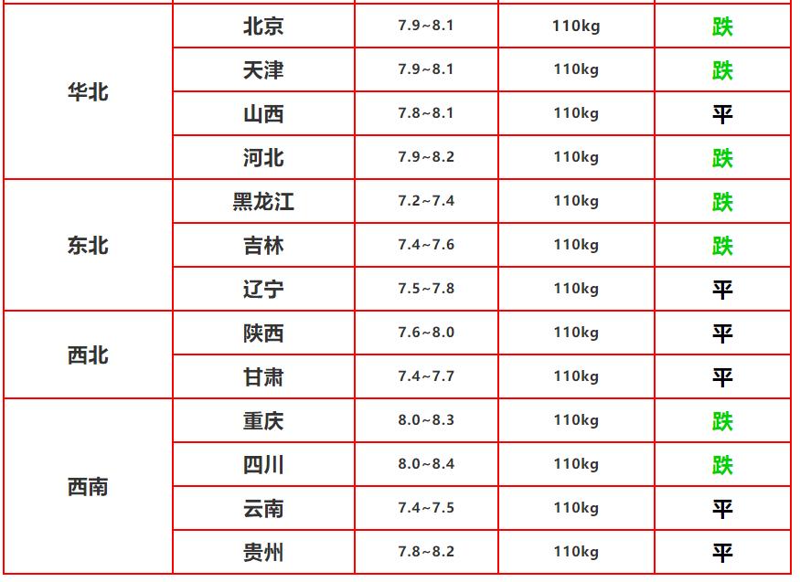 明天生猪价格最新分析与预测